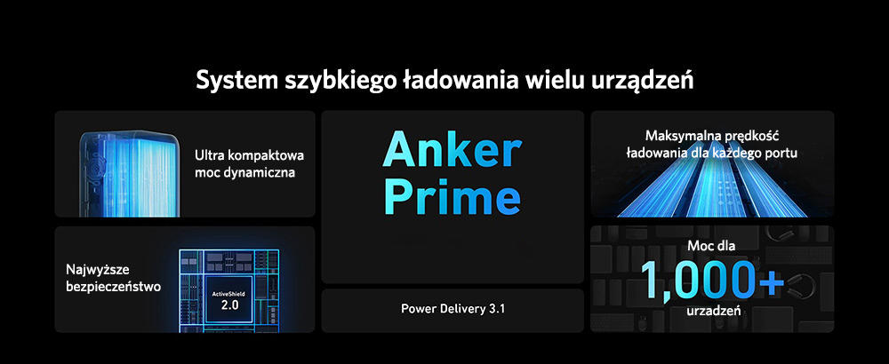 Powerbank Anker 737 Prime 250W PD 27650 mAh