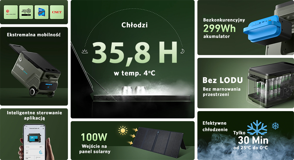 FLodówka turystyczna Anker EverFrost A17A13M2 43 litry