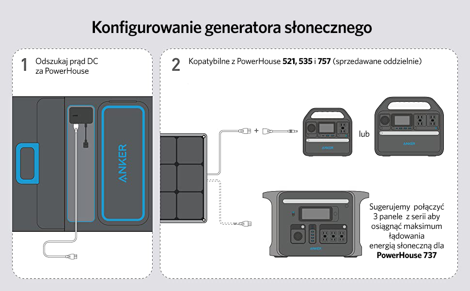 Panel słoneczny Anker 625 100W