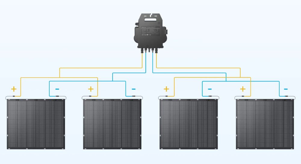 Panel solarny Anker Solix FS20 225W - 4 szt