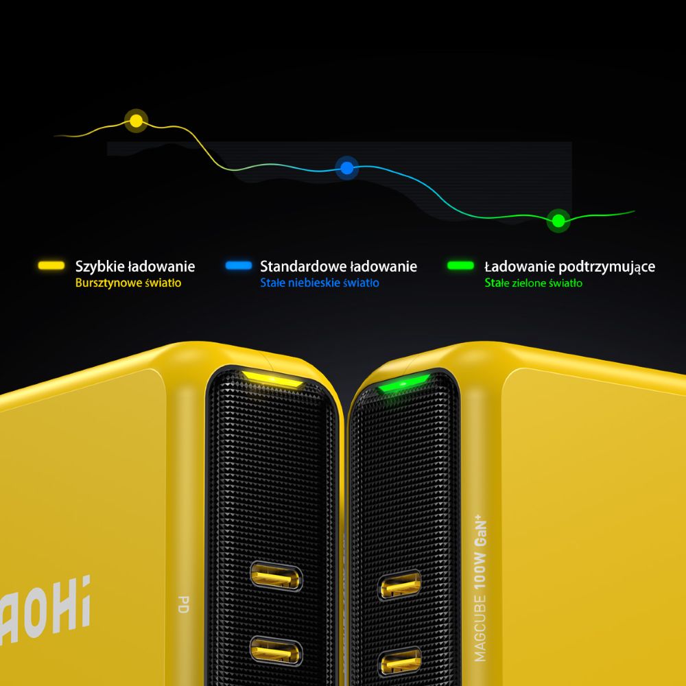 Ładowarka AOHi Magcube PD 100W 2x USB-C