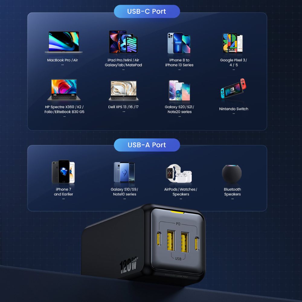 Ładowarka AOHi Magcube PD 120W 2x USB-C, 2x USB-A
