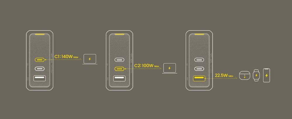 Ładowarka AOHi The Youth PD 140W 2x USB-C, 1x USB-A