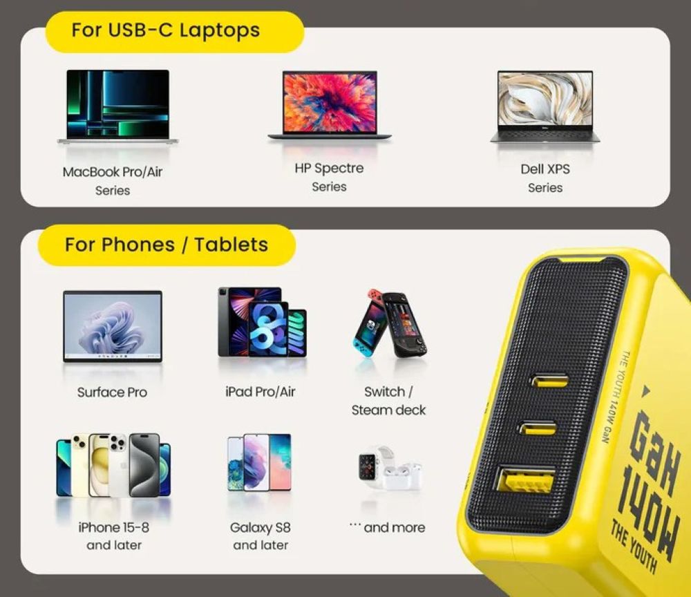 Ładowarka AOHi The Youth PD 140W 2x USB-C, 1x USB-A