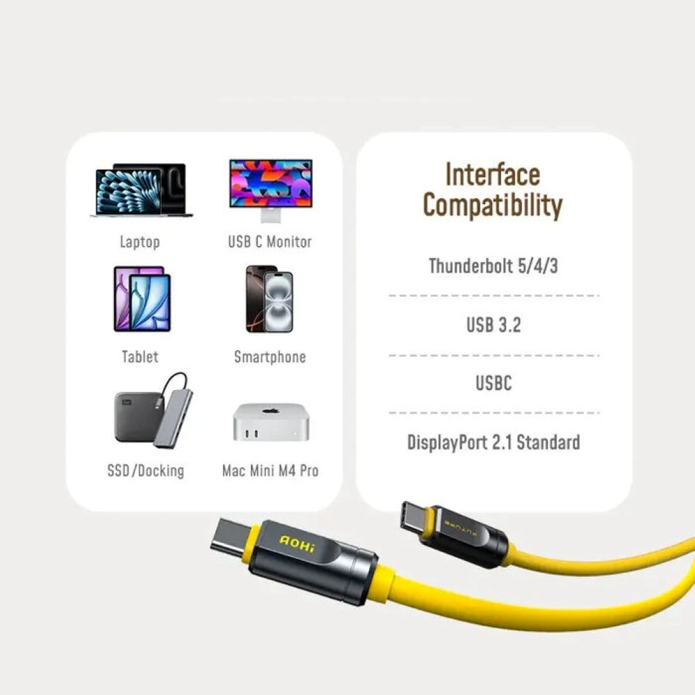 Kabel USB-C AOHi THE FUTURE USB 4.2 Thunderbolt 5 120GB/s 1m