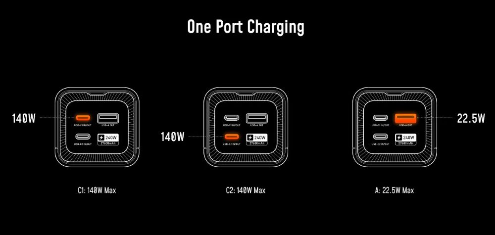 Powerbank AOHi The Future Starship PD 240W 27600mAh