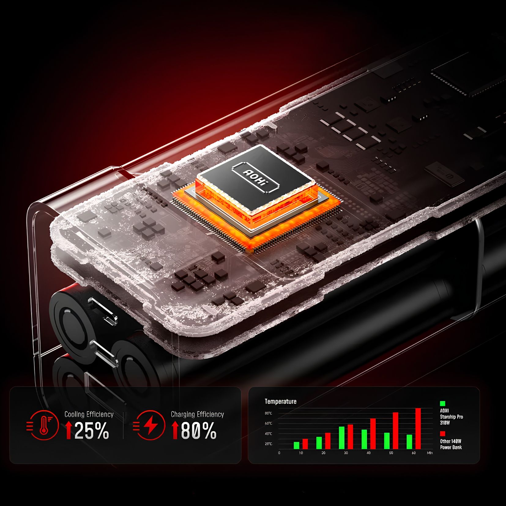 Powerbank AOHi The Future Starship PRO 310W PD 3.1 20000mAh