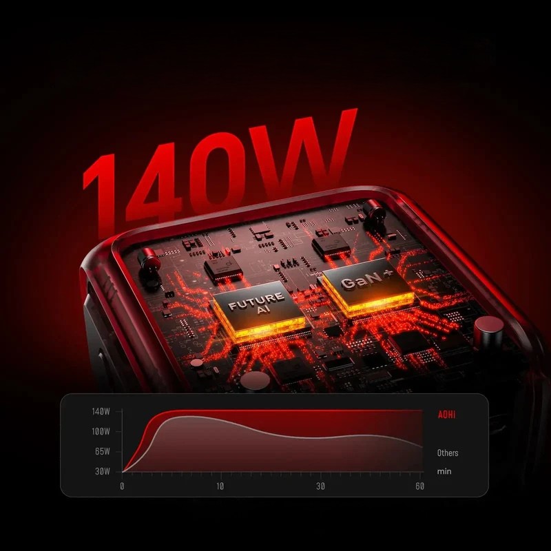 Ładowarka samochodowa AOHi SuperautoThe Future AI 3 portowa 170W