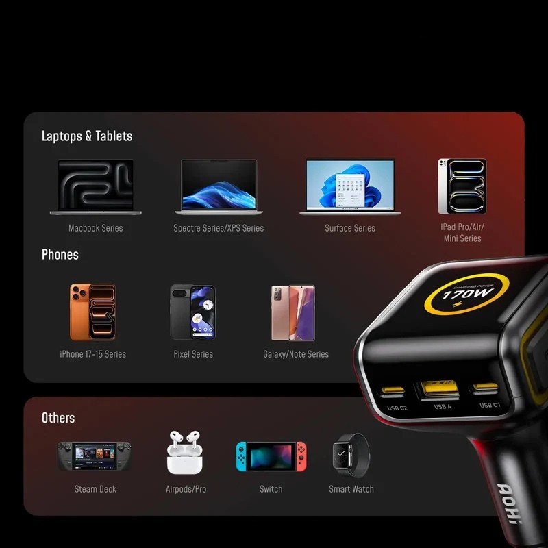 Ładowarka samochodowa AOHi SuperautoThe Future AI 3 portowa 170W