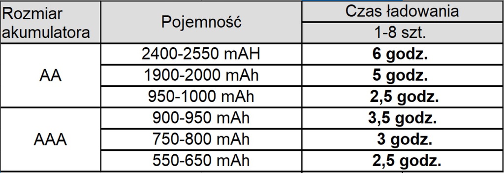 ŁADOWARKA PANASONIC BQ-CC55