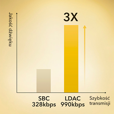 Słuchawki bezprzewodowe Soundcore Life Q35 niebieski