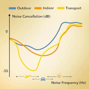 Słuchawki bezprzewodowe Soundcore Life Q35 niebieski