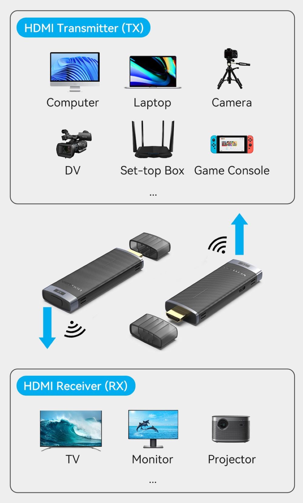 Bezprzewodowy transmiter HDMI Vention 5GHz 1080p 