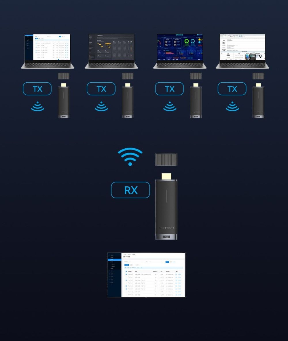 Bezprzewodowy transmiter HDMI Vention 5GHz 1080p 