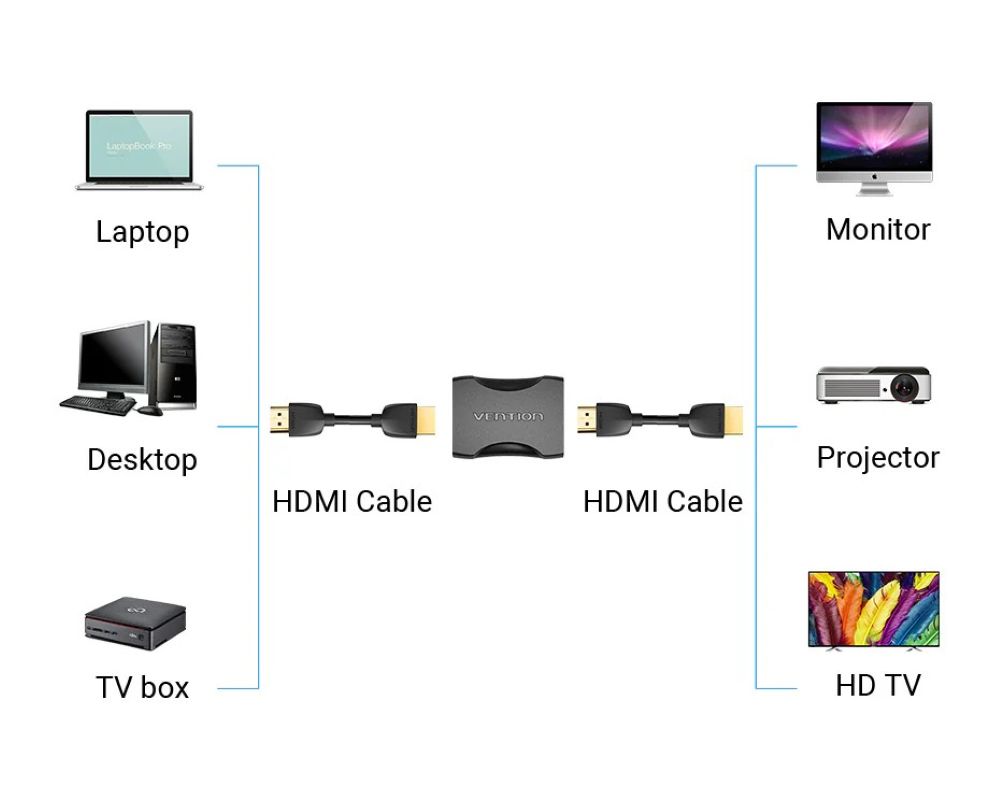 Złączka HDMI-HDMI Vention 4K@60Hz