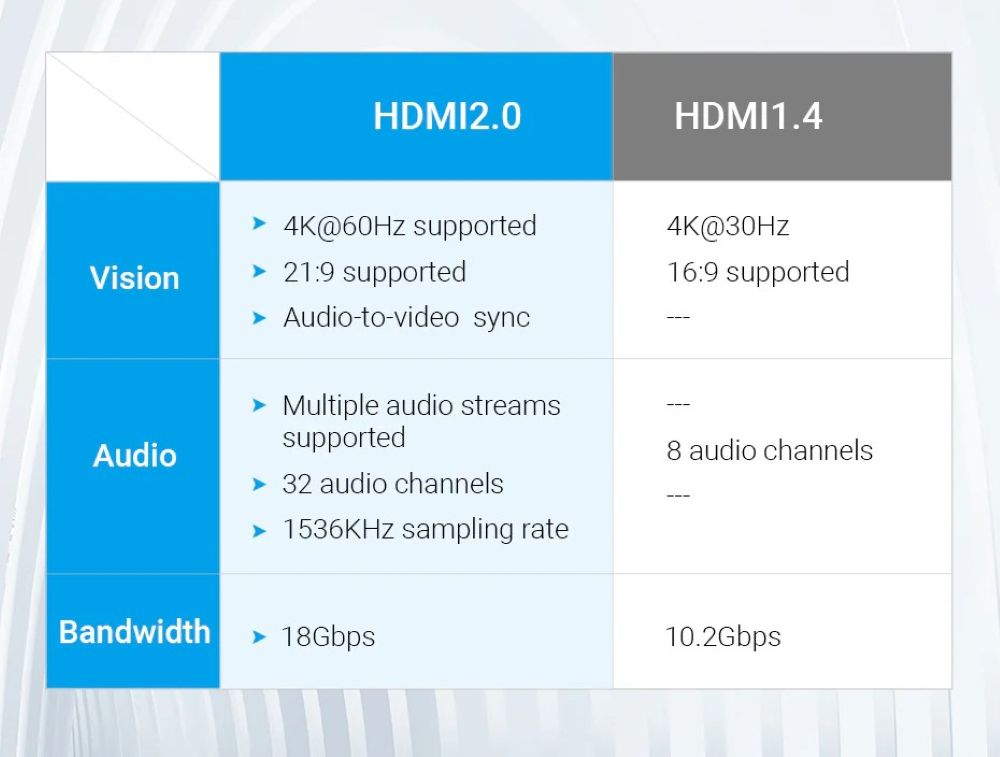 Złączka HDMI-HDMI Vention 4K@60Hz