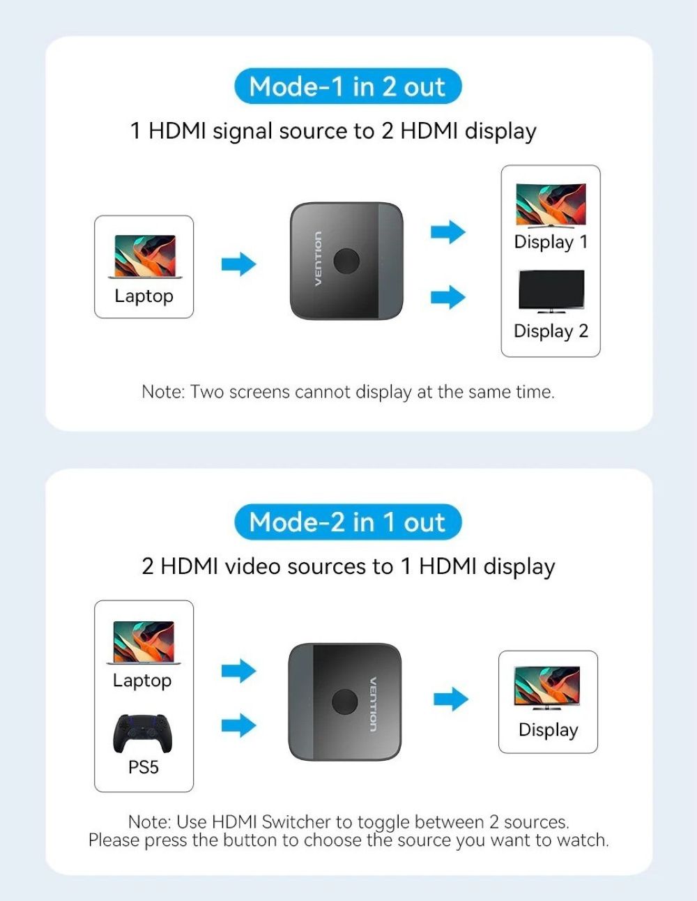Dwukierunkowy przełącznik 2-portowy HDMI Vention 4K@60Hz