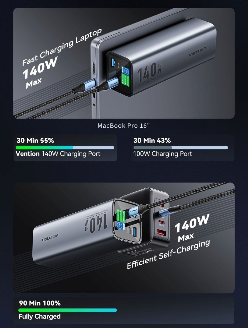 Powerbank Vention 27000mAh 140W PD 3.1 + kabel USB-C 240W