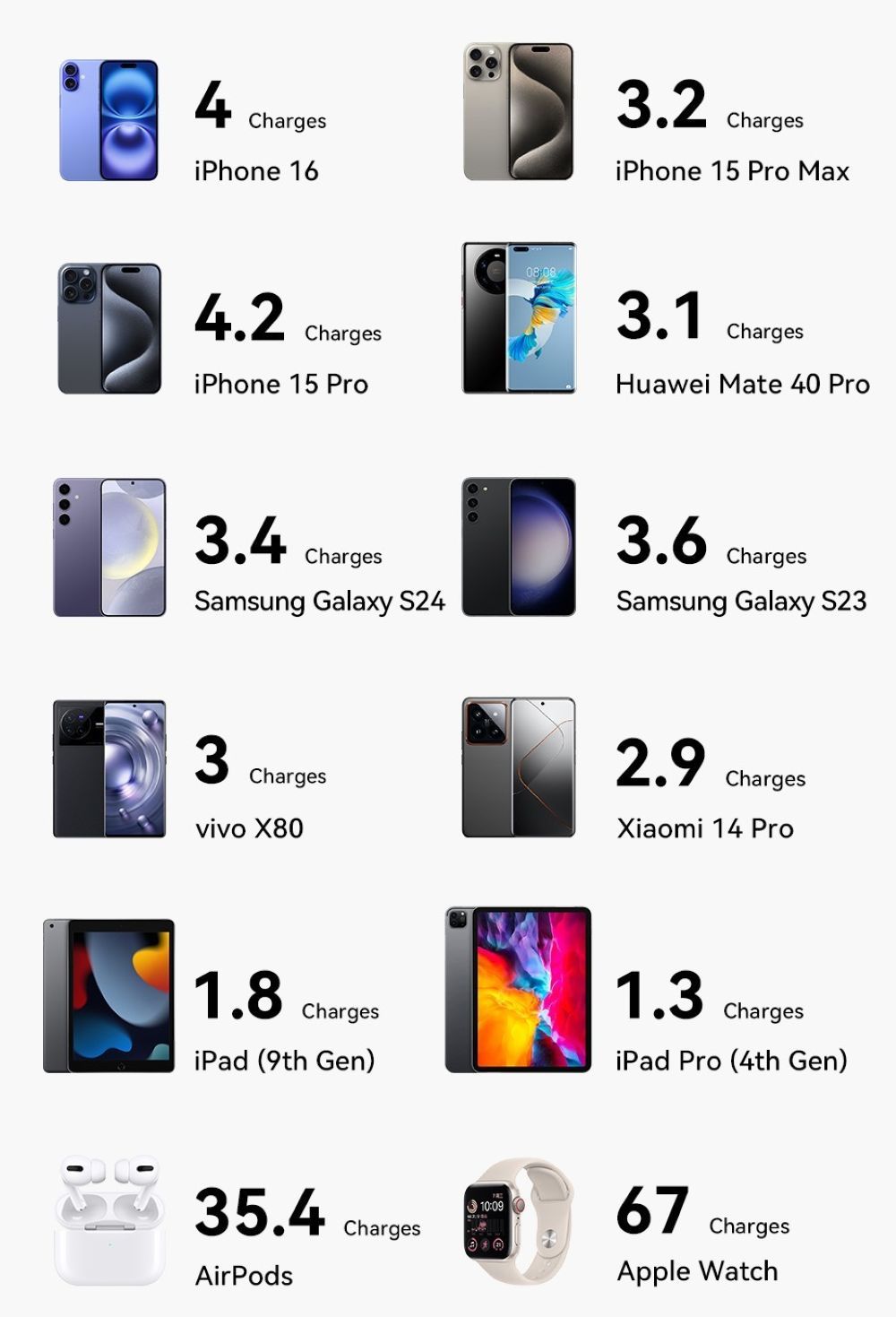 Powerbank Vention 20000mAh 2 x USB-C 1x USB-A z wyświetlaczem 22,5W różowy