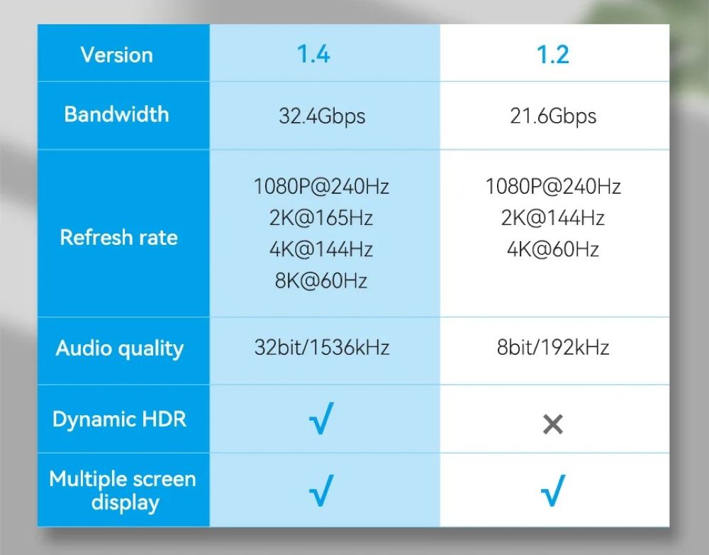 Kabel DisplayPort Vention 8K@60Hz 4K@144H 3m