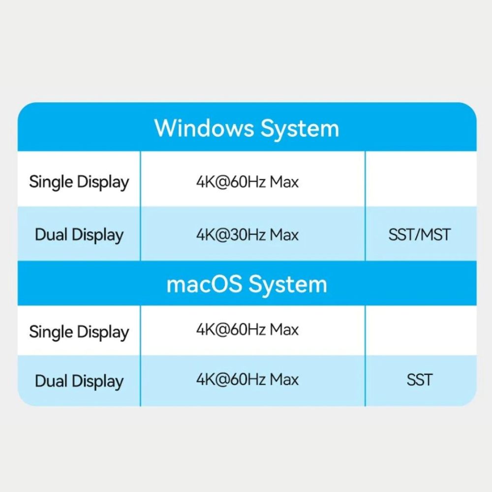 Stacja dokująca Vention 9w1 MST USB-C 4K 100W PD 5Gbps